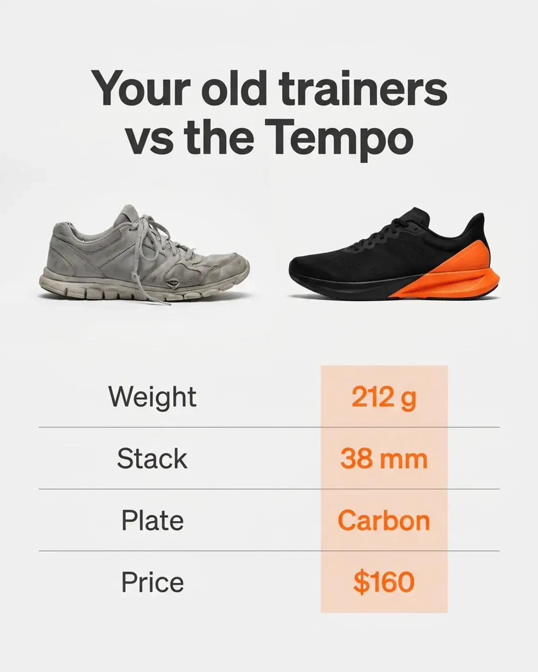 Comparison ad: your old trainers against the Varro Tempo on weight, stack, plate and price.